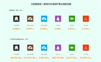 安信地板 領跑行業，建成業內首家太陽能光伏發電新能源工廠