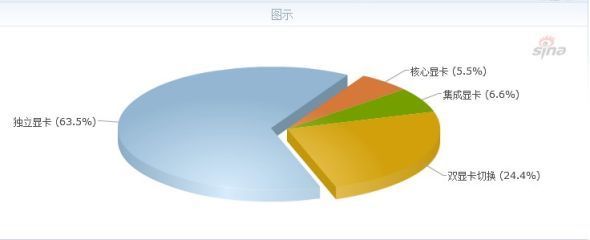 超極本引領筆記本電腦市場新潮流——筆記本電腦市場調查報告